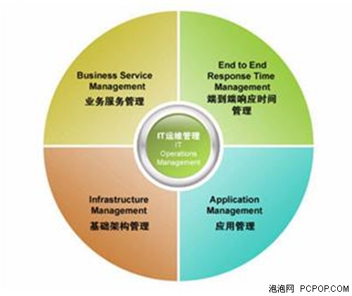 不只是產(chǎn)品 信息服務(wù)業(yè)務(wù)中的優(yōu)質(zhì)服務(wù)如何成為核心競爭力